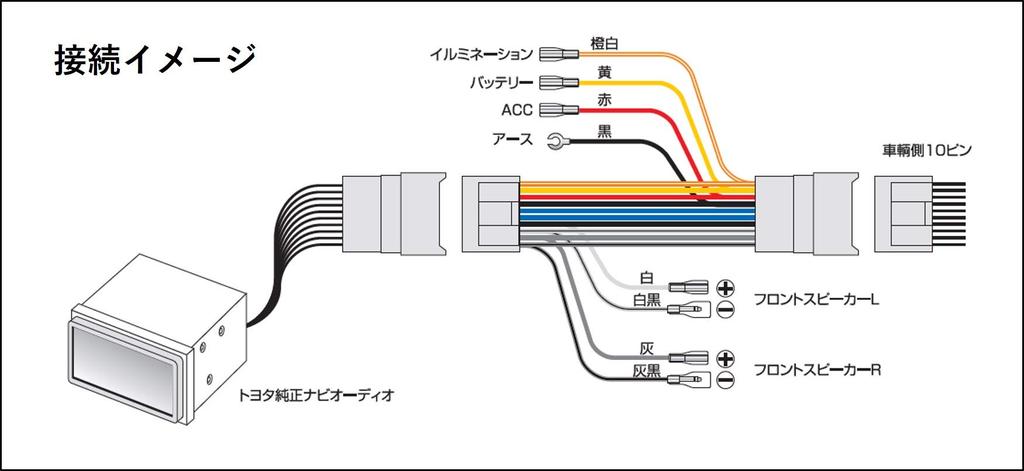 Straße Herr. Plus Toyota Ausgangsleistungskabel 10-poliger Stecker AH-78
