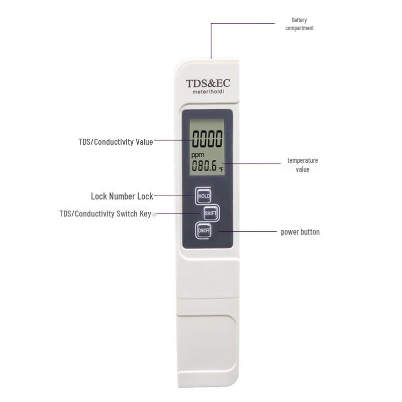 EC Water Quality Tester Pen