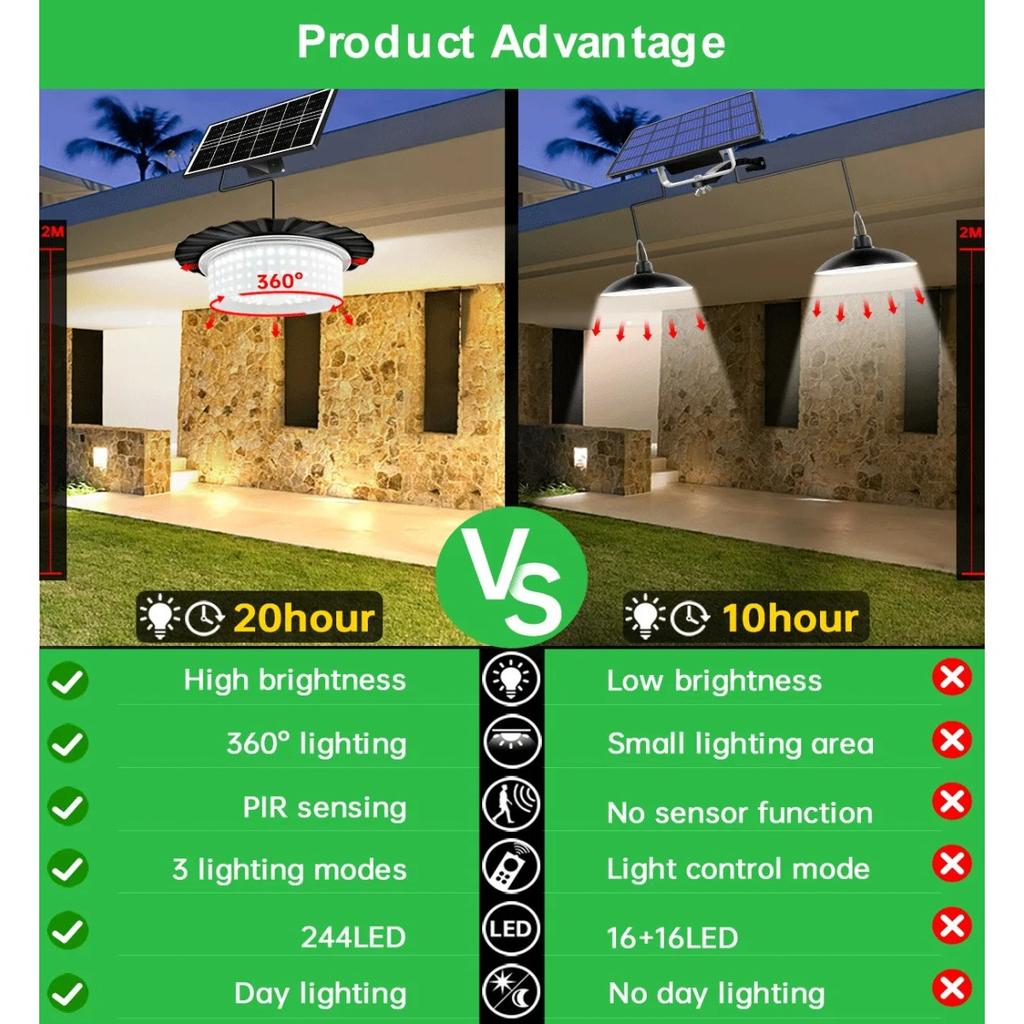 244 LED Solar Pendant Light with Remote Control 5 Modes Motion Sensor Solar Shed Barn Light IP65 Waterproof Indoor Outdoor Hanging Solar Lights