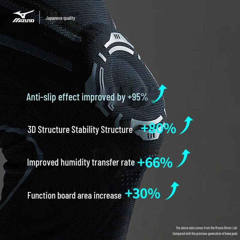 Mizuno Unisex Sports & Fitness Knee Support Brace C2CS1502