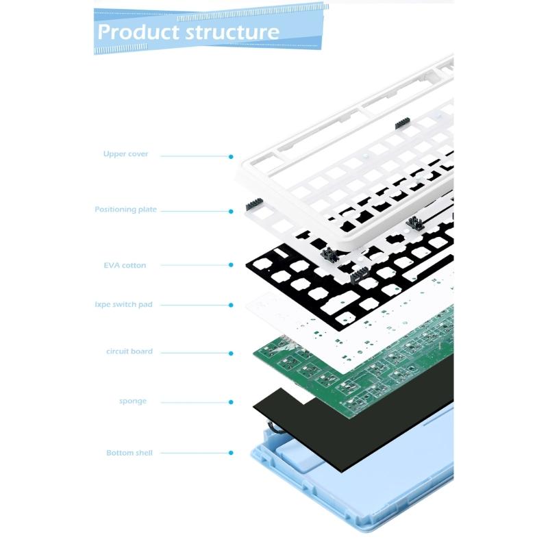 LS02 Mechanical Keyboard Kit Convenient Switches Replacement 3Modes BT5/2.4Ghz/UsbC Hot Swappable Backlights