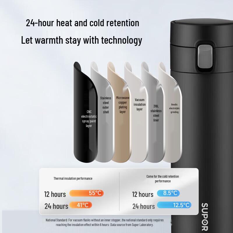 Supor KC50KL20 316 Stainless Steel Insulated Bottle