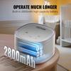 Breast Pump Double Electric Breast Pumps 4 Mode & 16 Level 300mmHg Suction
