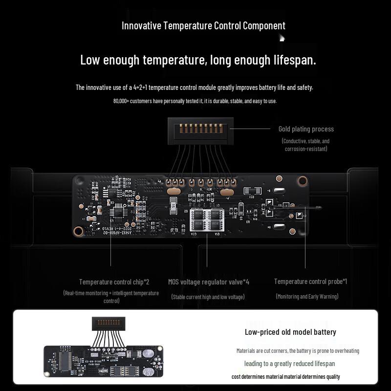 llano Replacement Battery for Apple Laptops