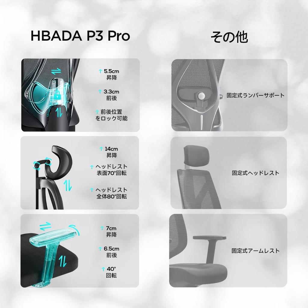 HBADA P3 Office Chair Desk Chair Chair 3D Armrest 3D Headrest Lower Back Pain Lumbar Support High Back Mesh Approximately 145 Degree Reclining
