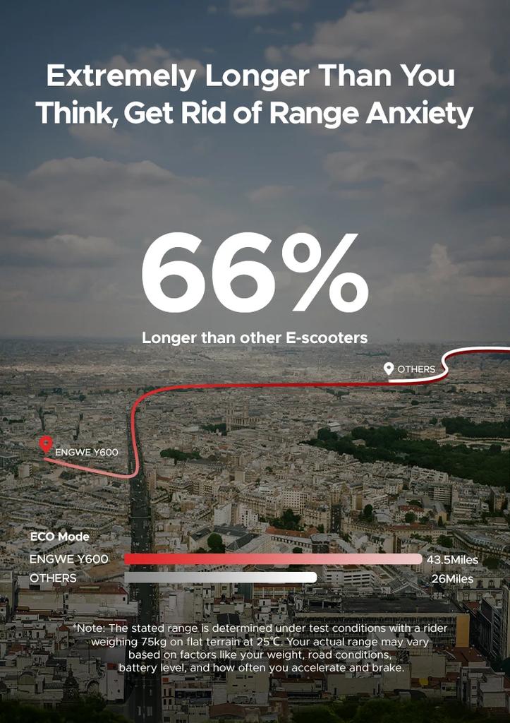 Y600 2025 EU Neu 830W Erwachsener Elektroroller 48v 18.2ah Max. Geschwindigkeit 45km/h Hydraulische Bremse Abnehmbarer Sitz Faltbarer Escooter