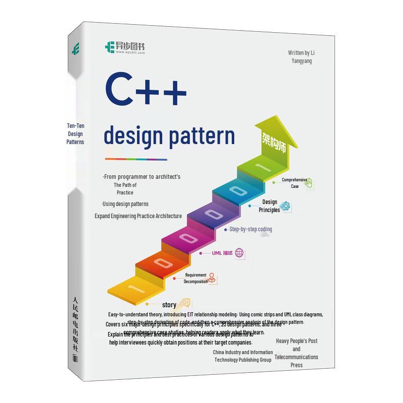 C++ Design Patterns