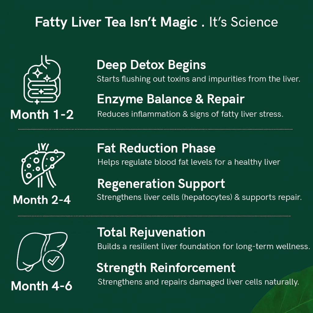 TEACURRY Fatty Liver Tea (1 Month Pack, 30 Tea Bags) - Helps With Fatty Liver Detox, Ginger, 60 Gms