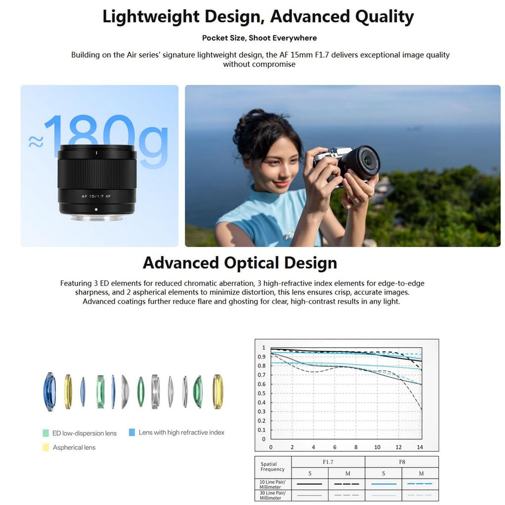 Viltrox 15mm Ultra Autofocus XF Lens for Fujifilm and F1.7 APS-C Wide-Angle X-Mount Cameras X-A7, X-E4, X-H1, X-Pro3, X-S10, X-T2, X-T3, X-T4, X-T30,