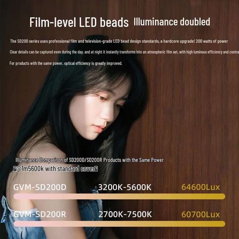 GVM SD-200D 300W Bi-Color LED Video Fill Light