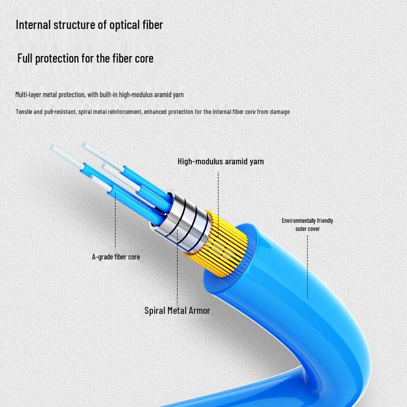 Tianbei Outdoor Armored SC-SC Single-Mode Fiber Optic Patch Cable