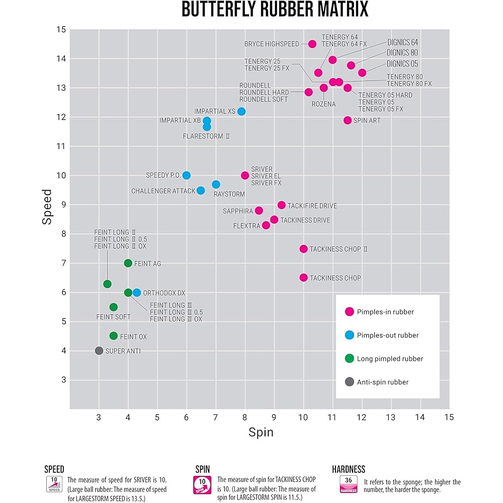 Butterfly Impartial XS Table Tennis Rubber Red MAX 00420