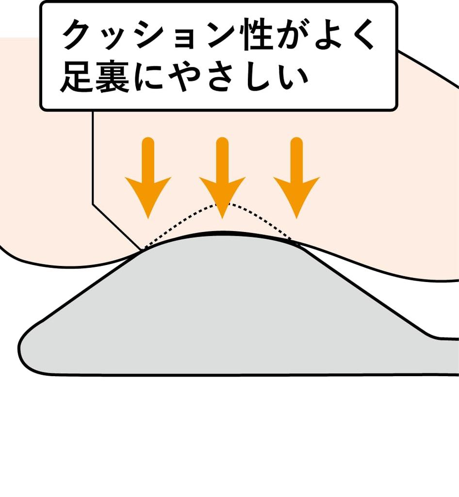 AKAISHI Foot Release for arch and Mat, Regular, Mocha, acupressure, correction, stretching, massage.