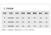 Design Sense Niche Fashion Temperament Slimming Dress for Small Figures