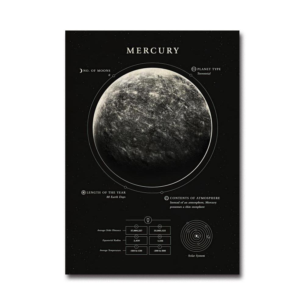 

Планетарная настенная живопись для домашнего декора, постеры в индустриальном стиле, винтажная Земля, Луна, Сатурн, Уран, Юпитер, Венера, Плутон, Нептун, Меркурий, Марс 30X40CM NO FRAME