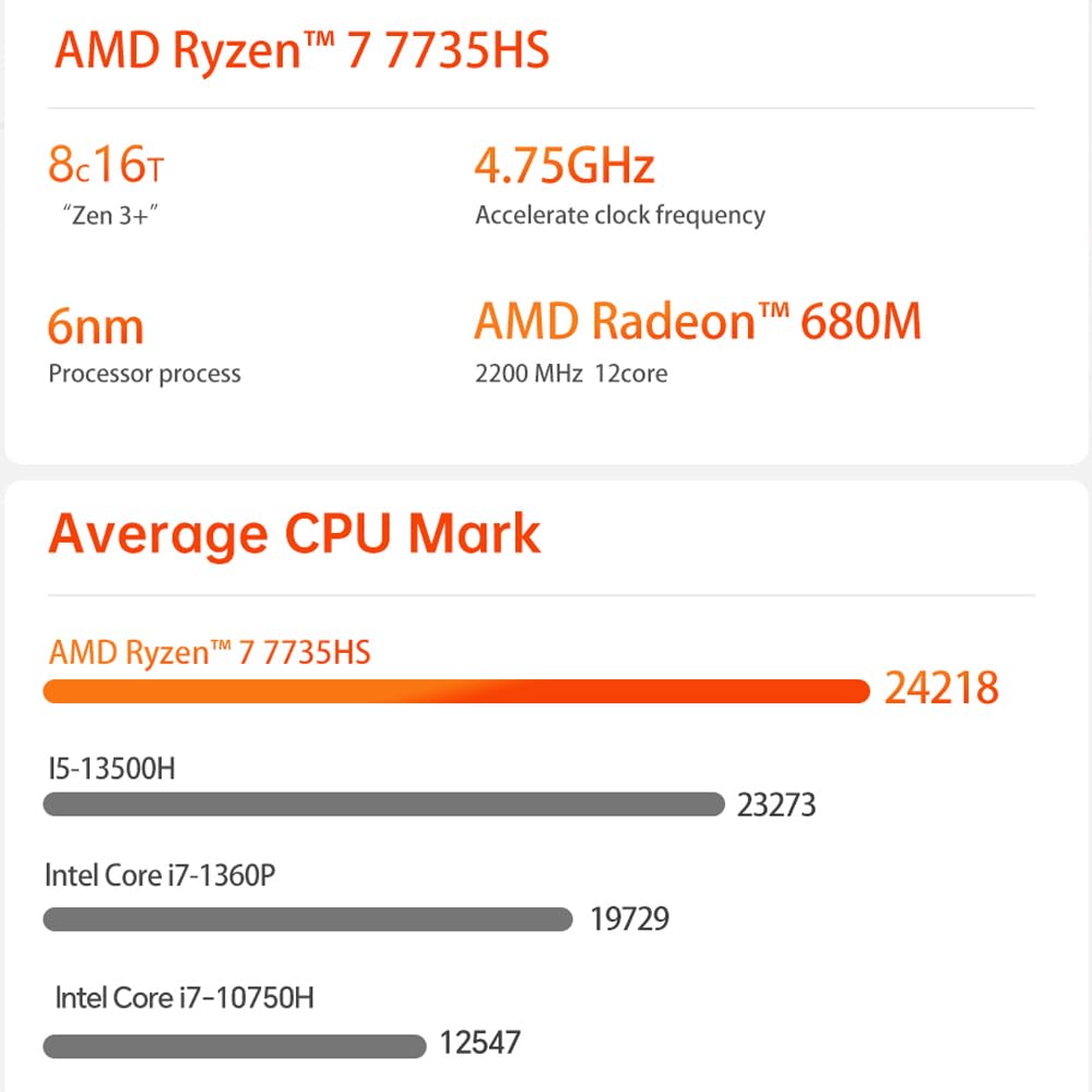 GZBOX Mini PC Mały komputer z systemem Windows 11 Pro wyposażony w procesor AMD Ryzen 7 7735HS Mały komputer 8 GB DDR5 500 GB NVME calowy dysk twardy SATA Konsola do gier Mini komputer 4K 3
