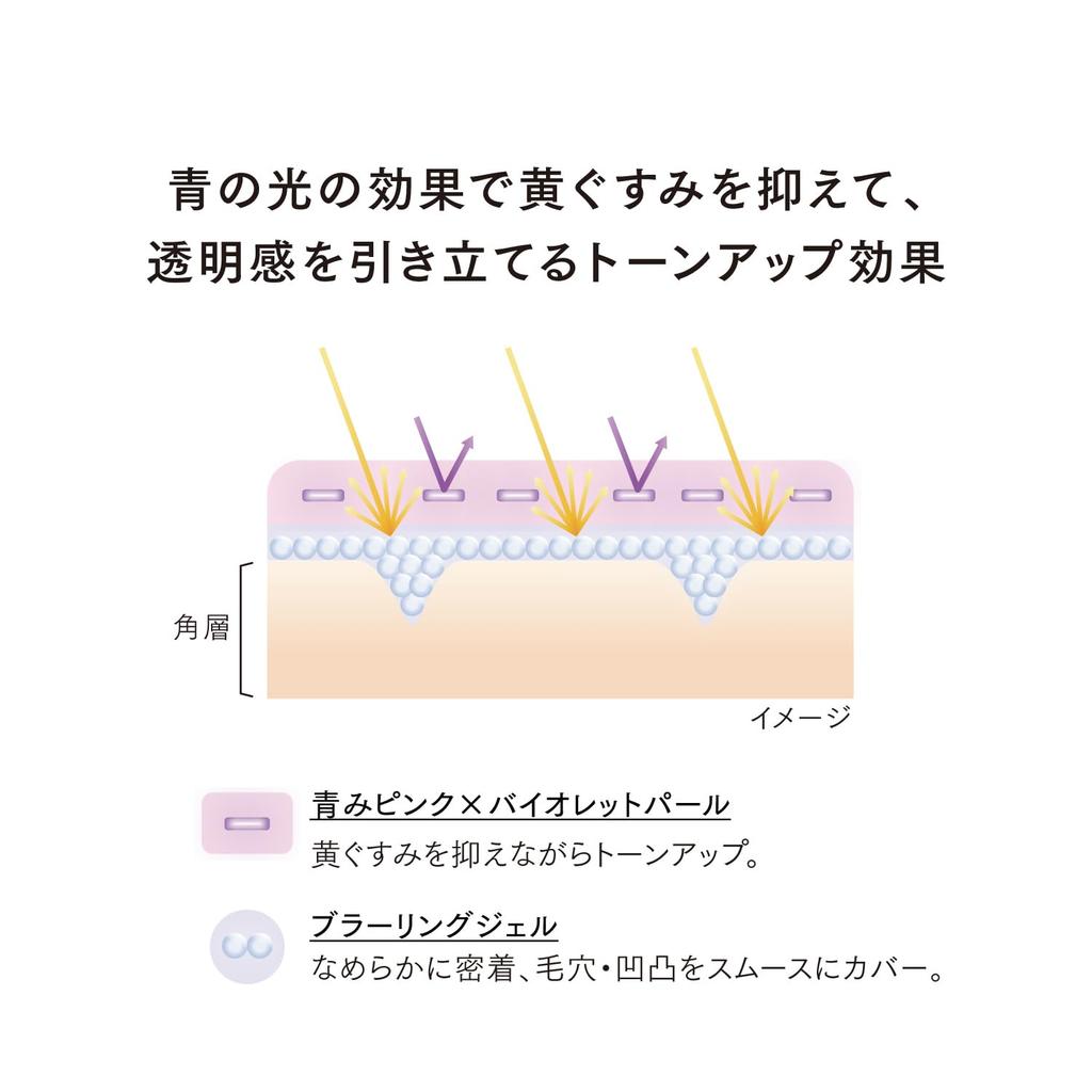 LUNASOL Clarity Skin Primer 01 [Makeup Base] 30g - Tone-up, Transparency, Reduces Yellowness