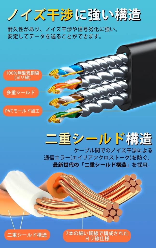 GSPOWER Flat LAN 2000MHz RJ45 for and Home Use Cable, Cat8, High-Speed 40Gbps, Bandwidth, Shielded, Connector, Gaming, Office, (Black, 12m)