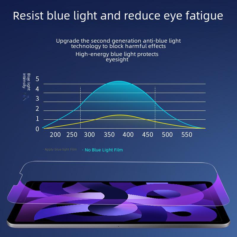 Protetor de Tela de Vidro Temperado de 10,9/11 polegadas para iPad Air 5, 9ª Geração, Pro 2022 e Mini 6 com Filtro de Luz Azul