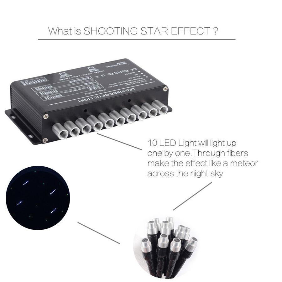 6W RGBW Twinkle Bluetooth APP RF Sound Control Fiber Optic Star Ceiling Meteor Light Kit