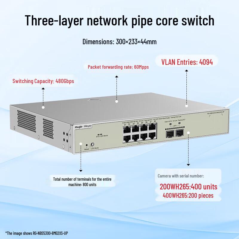 Ruijie Managed Enterprise Network Switches