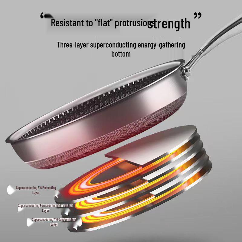 316L Stainless Steel Non-Stick Double-Sided Frying Pan for Eggs and Steak, Coating-Free, Flat-Bottom.