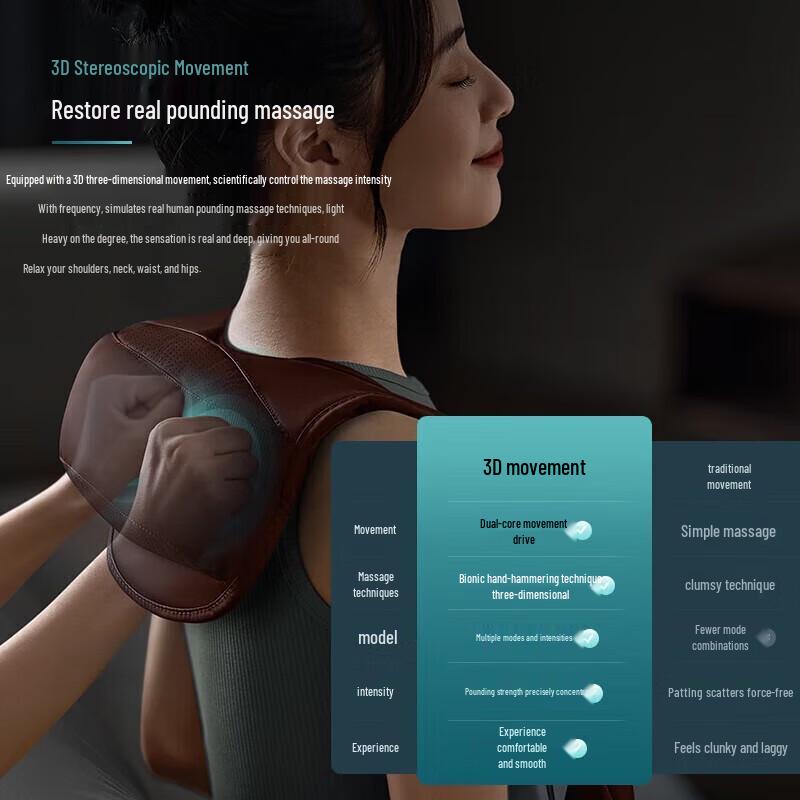 Philips U-Shaped Neck & Shoulder Massager