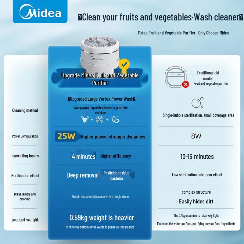 Midea Fruit and Vegetable Purifier