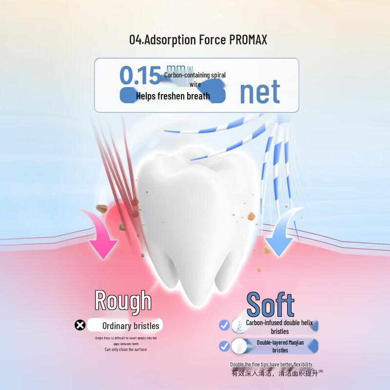 Shuke Soft & Wide Head Toothbrush Set