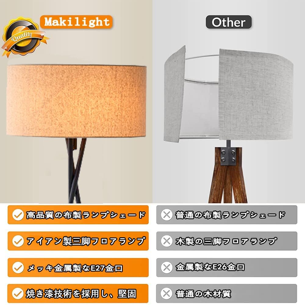 Makilight LED Floor Lamp with 12W LED Bulb, Iron Tripod Stand, 3 Color Temperature Settings, Stepless Dimming, Foot Switch, Floor Stand, Indirect