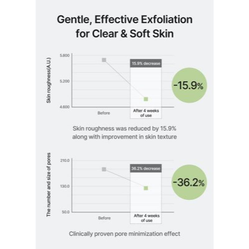 CELIMAX Ji Woo Gae Cica BHA Płatki Tonizujące na Niedoskonałości (60 podkładek)