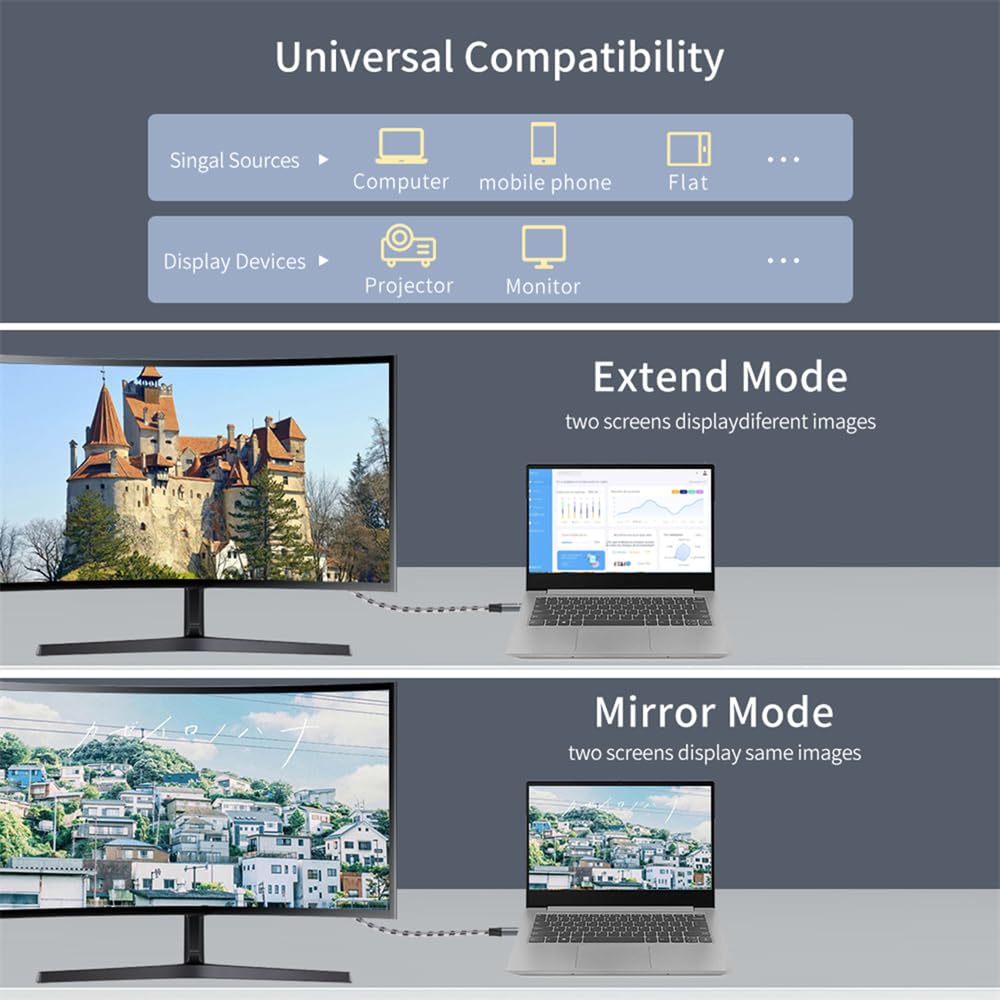 Cablecc Reversible HDTV DisplayPort DP Source To USB Type C To Display Male for Laptop 8K@60Hz Cable, 3.1 USB-C Monitor, 1.8m