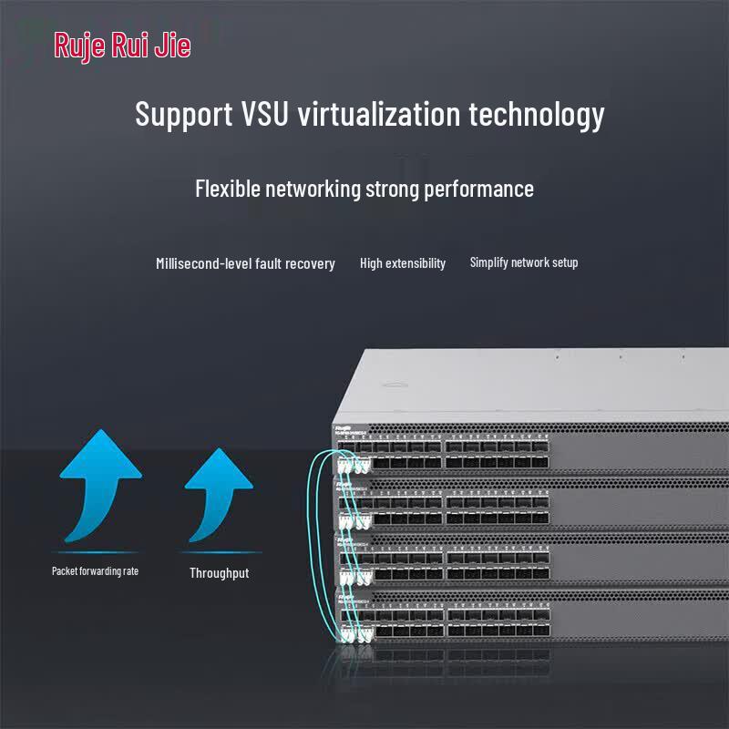 Ruijie RG-S6150-24VS8CQ-X Core Managed Switch