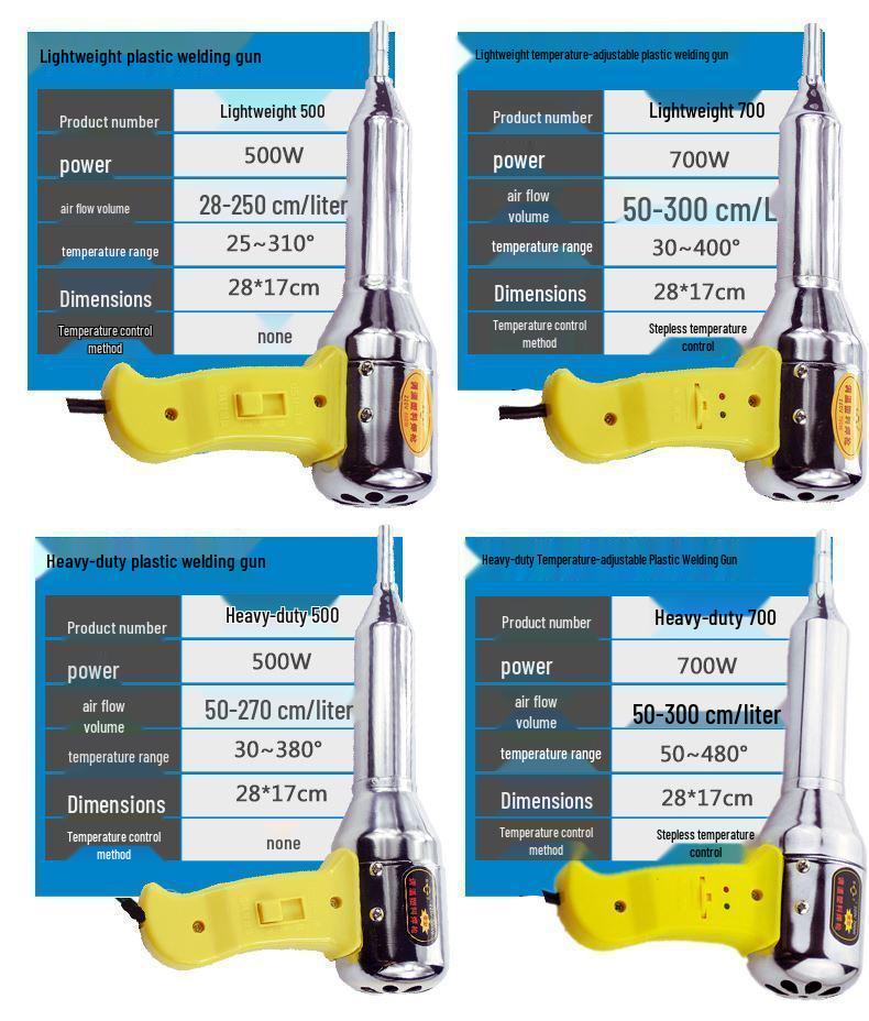 750W High-Power Portable Hot Air Plastic Welding Gun for PVC/PE/PP Industrial Use