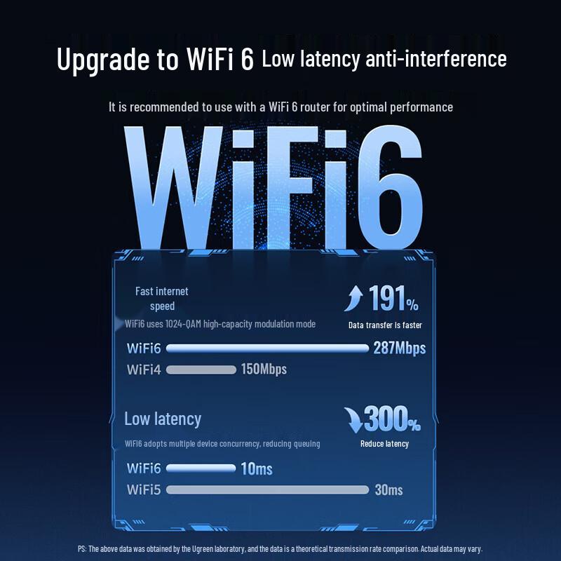 Ugreen AX300 USB WiFi 6 Wireless Adapter (CN Version)