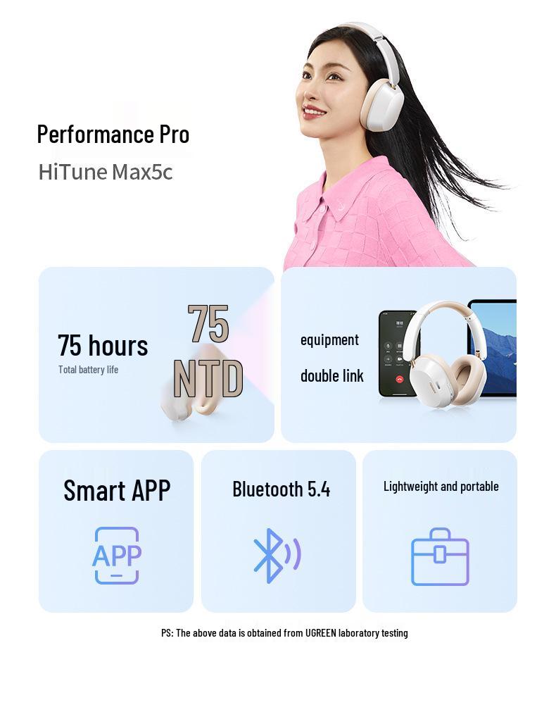 UGREEN Max5c Over-Ear Bluetooth Noise Cancelling Wireless & Wired Gaming Headset 2025