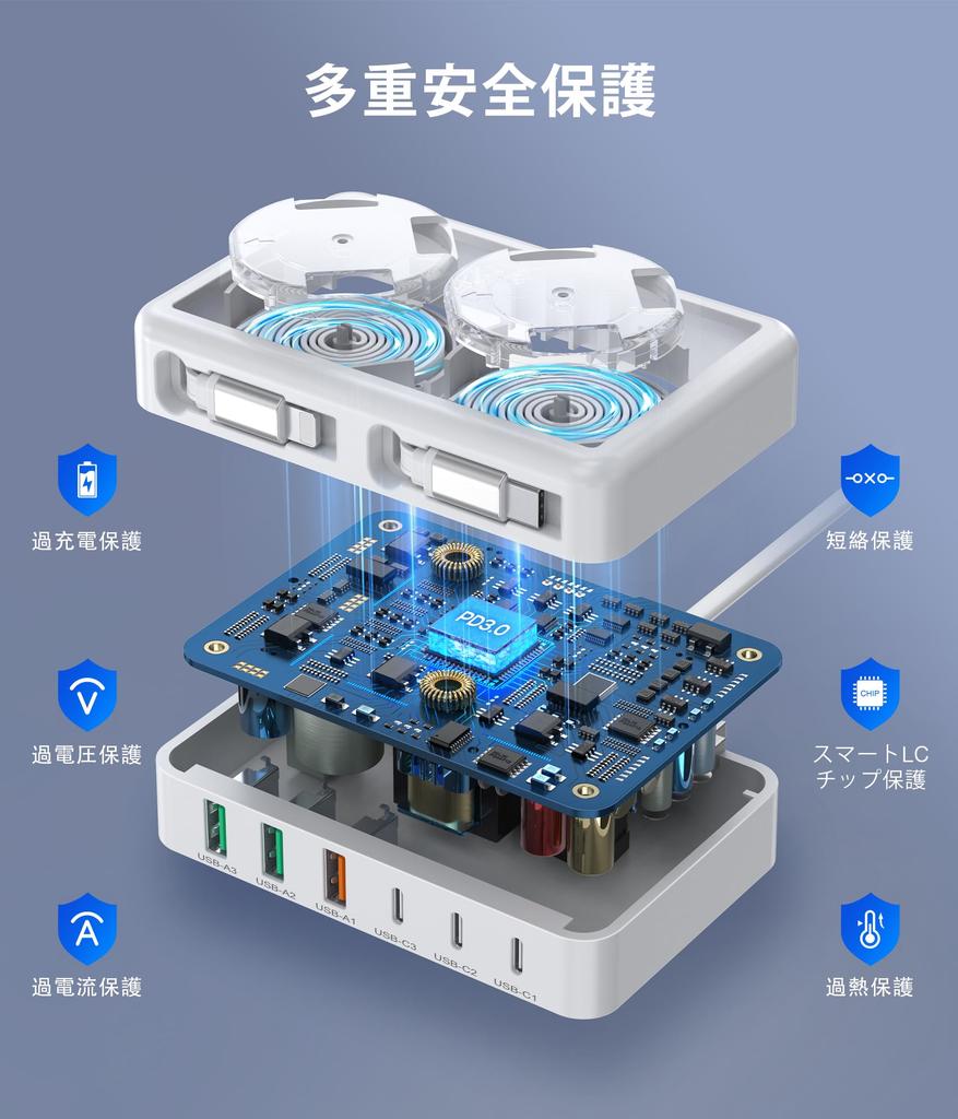 120W Total Power Retractable iPhone Fast AC PD 20W USB C Charger Simultaneous Business Compatible with and Other Devices Charger, Type-C Charger,