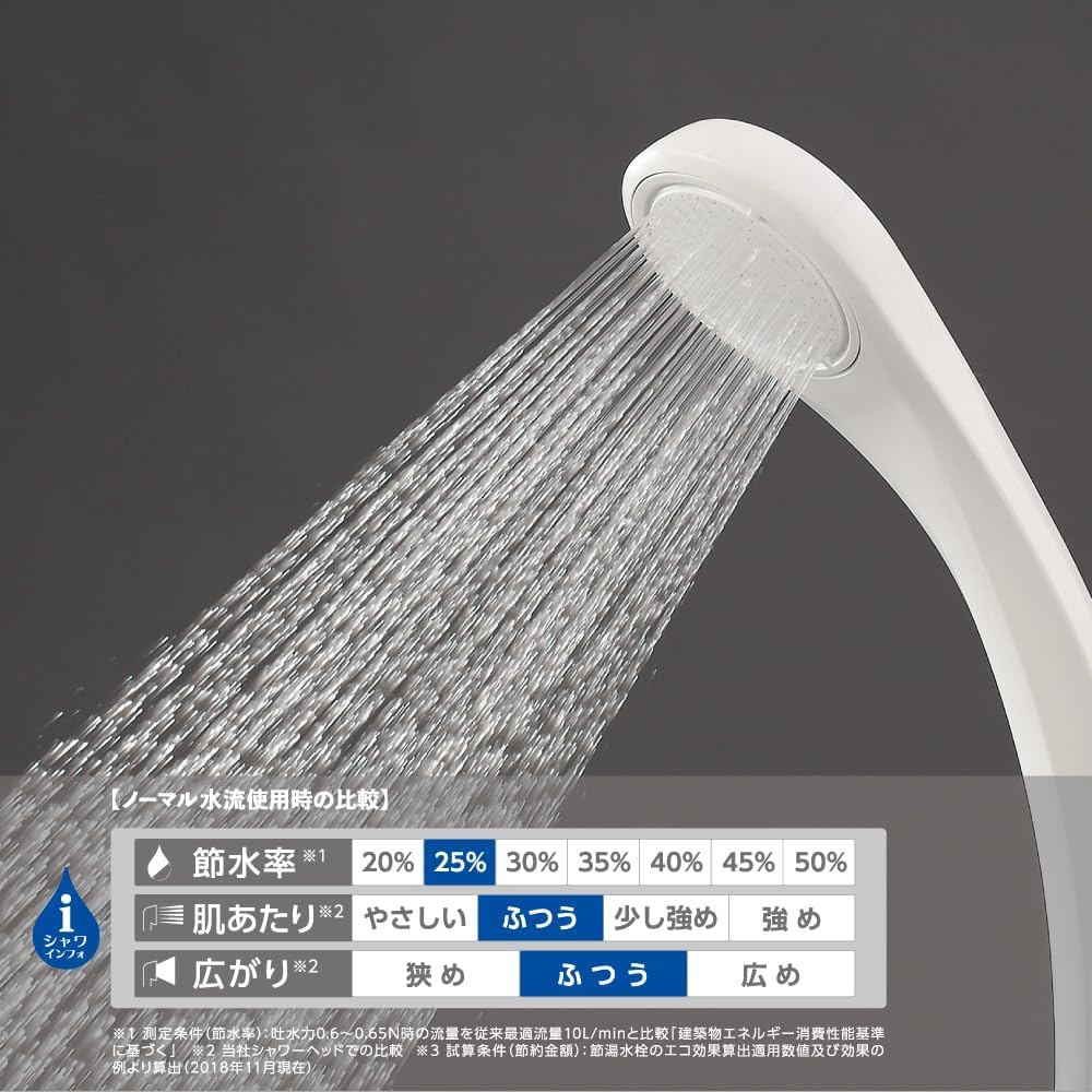 SANEI Thermostatic Shower Mixer Insulated White Tap, 1.6m Hose, Water-Saving Shower, Body, SK1811K,