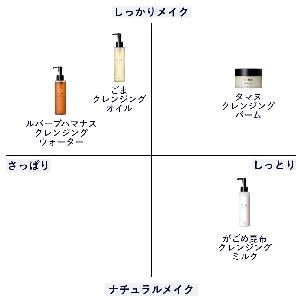 SHIRO Tamanu Cleansing Balm 90g