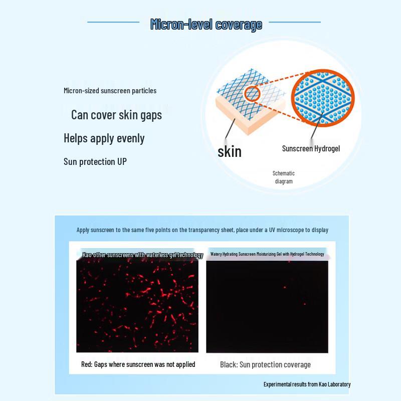 Biore Watery Essence Aqua Rich Water Gel SPF50+ PA+++