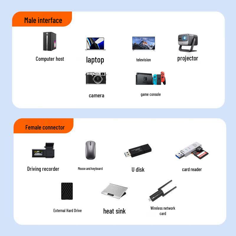 Shengwei AUF2015G USB 3.0 Extension Cable