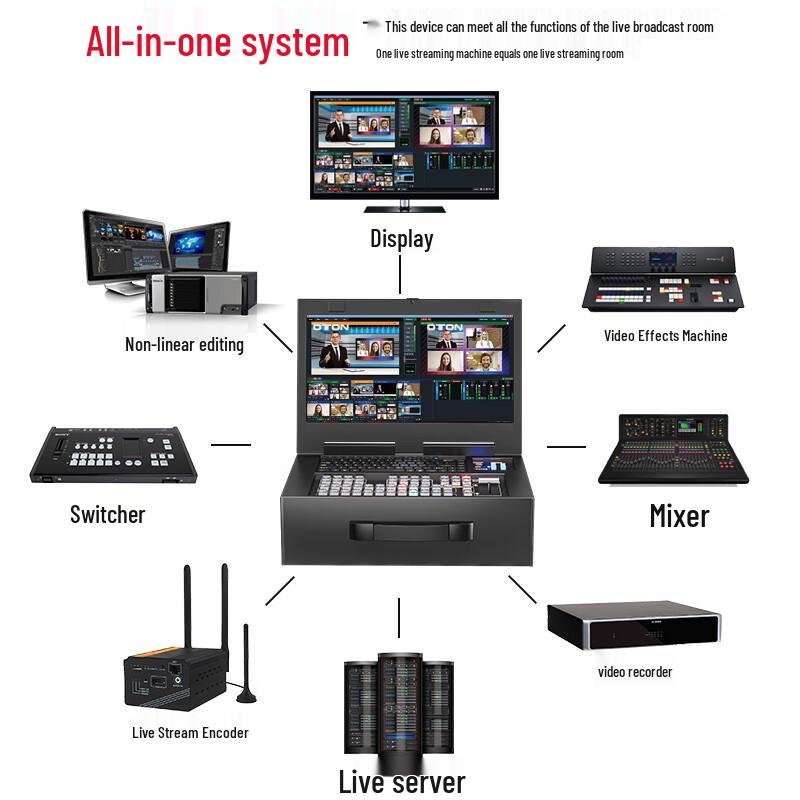 Oton X84H vMix 4-Channel HD Live Production Switcher
