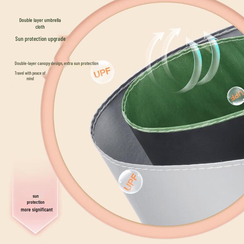 MAYDU M3111 Triple-Fold UV Protection Sun & Rain Umbrella