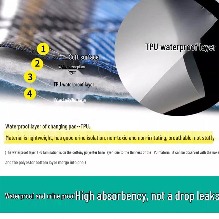 Waschbare wasserdichte Inkontinenzauflage für Erwachsene - Dicke, auslaufsichere Bettauflage für Pflegeheim & Bettlägerige Pflege