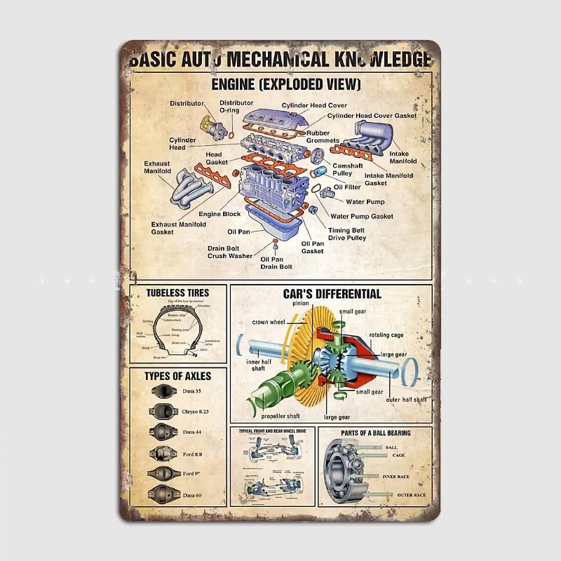 Mechaniker Grundlegendes Autowissen Metallschild LKW Innen- und Außenbereich Heimbar Kaffee Küche Wanddekoration