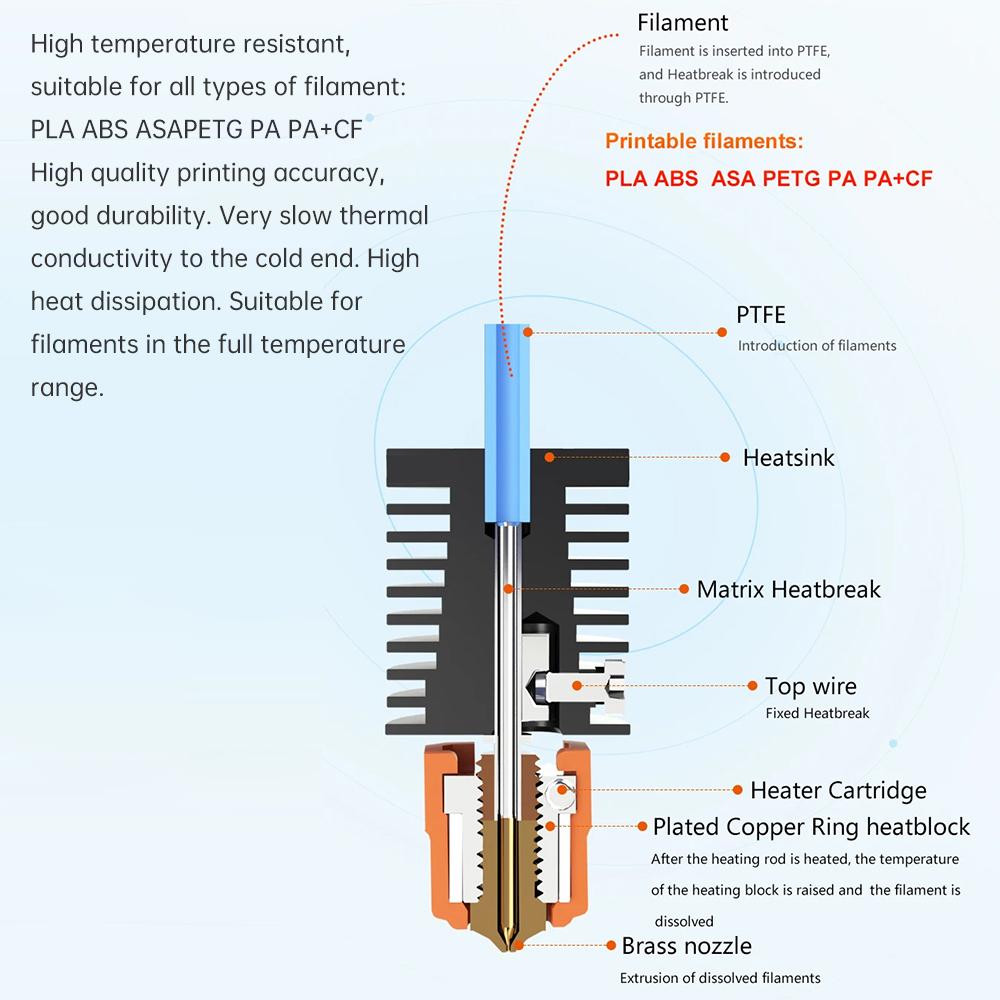 Trianglelab TD6S Hotend Kit with Ceramic Heating Ring + V6 Nozzle Compatible with Voro 3D Printer