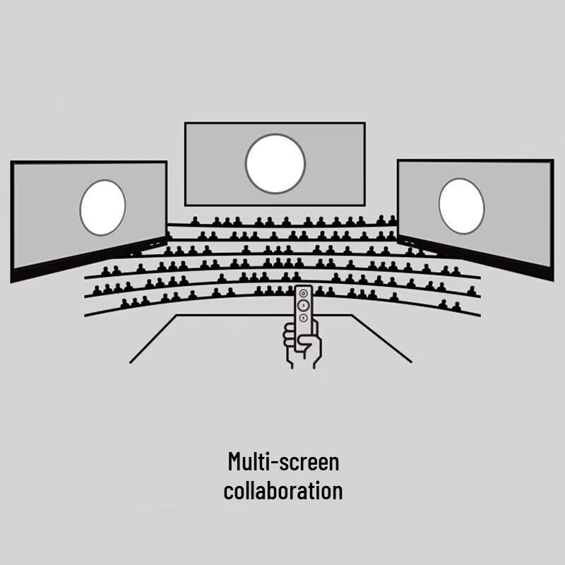 Logitech Spotlight Wireless Presenter