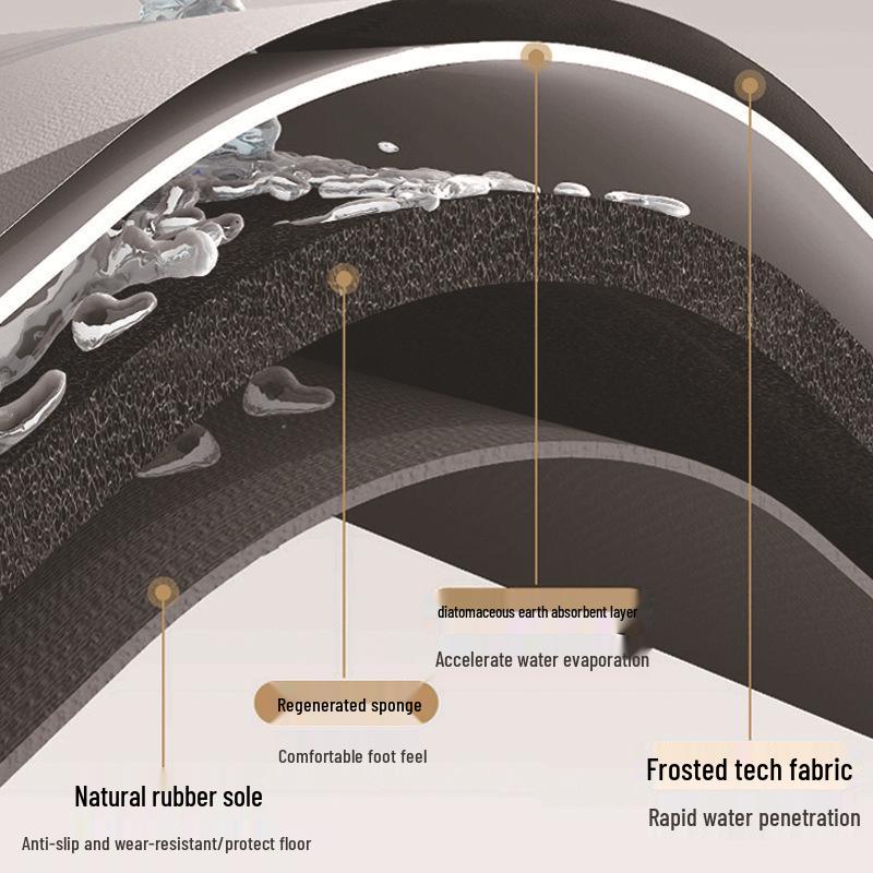 Quick-Dry Diatom Mud Bathroom Mat - Absorbent, Anti-Slip, Soft Foot Mat for Toilet & Entrance