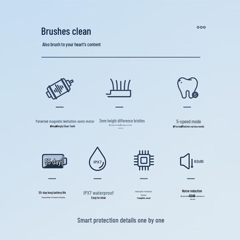 Shuke T3 Sonic Electric Toothbrush & Toothpaste Set