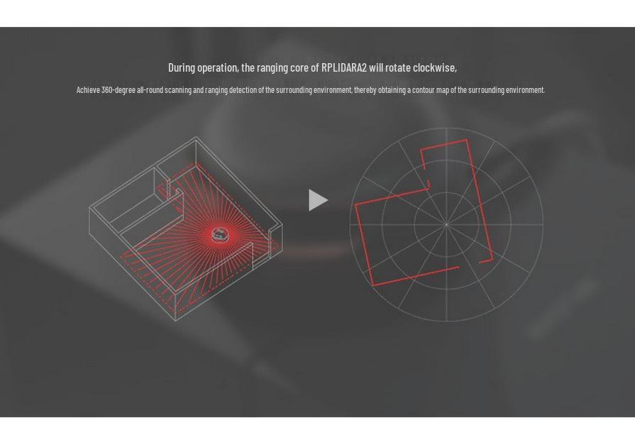 RPLIDAR-A2 360° Laser Radar Scanner, 12 or 18m Range Options